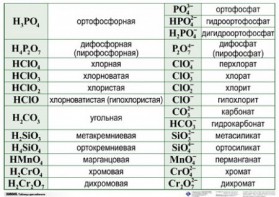 Справочные таблицы для кабинета химии (комплект 19 таблиц и 32 раздаточных карточек) - fgospostavki.ru - Муравленко