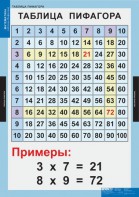 Комплект таблиц. Математика. Математические таблицы для начальной школы. - fgospostavki.ru - Муравленко
