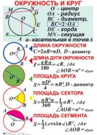 Комплект таблиц. Геометрия 7-11 класс - fgospostavki.ru - Муравленко