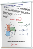 Плакаты по математике для оформления кабинета. - fgospostavki.ru - Муравленко