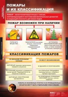 Комплект таблиц. ОБЖ. Пожарная безопасность. - fgospostavki.ru - Муравленко