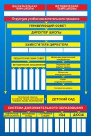 Стенд "Структура школы" - fgospostavki.ru - Муравленко