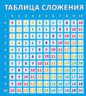 Стенд "Таблица сложения" - fgospostavki.ru - Муравленко