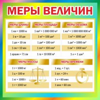 Стенд "Меры величин" - fgospostavki.ru - Муравленко