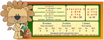 Стенд "Математика для начальных классов" - fgospostavki.ru - Муравленко