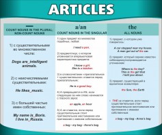 Стенд "Артикли" - fgospostavki.ru - Муравленко