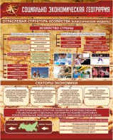 Стенд "Социально-экономическая география. Отраслевая структура хозяйства" - fgospostavki.ru - Муравленко
