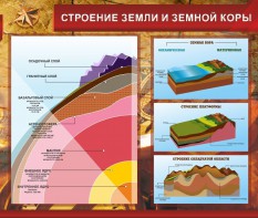 Стенд "Строение Земли и земной коры" Вариант 2 - fgospostavki.ru - Муравленко