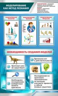 Стенд "Моделирование как метод познания" - fgospostavki.ru - Муравленко
