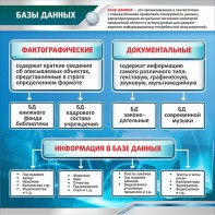 Стенд "Базы данных" - fgospostavki.ru - Муравленко