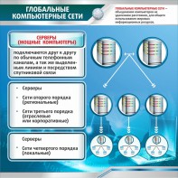 Стенд "Глобальные компьютерные сети" - fgospostavki.ru - Муравленко