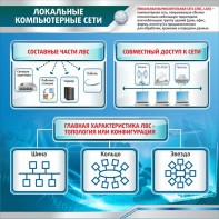 Стенд "Локальные компьютерные сети" - fgospostavki.ru - Муравленко