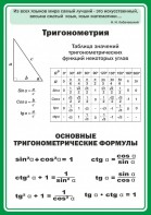 Стенд "Тригонометрия" Вариант 2 - fgospostavki.ru - Муравленко