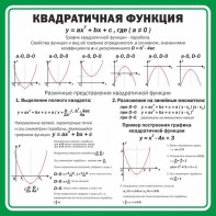 Стенд "Квадратичная функция" - fgospostavki.ru - Муравленко