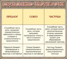 Стенд "Служебные части речи" - fgospostavki.ru - Муравленко
