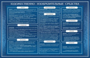 Стенд "Художественно-изобразительные средства" - fgospostavki.ru - Муравленко