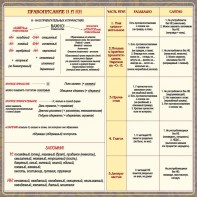 Стенд "Правописание Н и НН" - fgospostavki.ru - Муравленко