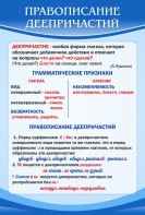 Стенд "Правописание деепричастий" - fgospostavki.ru - Муравленко