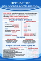 Стенд "Причастие как особая форма глагола" - fgospostavki.ru - Муравленко