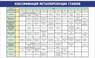 Стенд "Классификация металлорежущих станков" - fgospostavki.ru - Муравленко