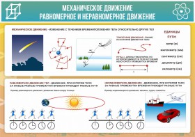Стенд "Механическое движение" - fgospostavki.ru - Муравленко