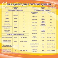 Стенд "Международная система единиц" - fgospostavki.ru - Муравленко