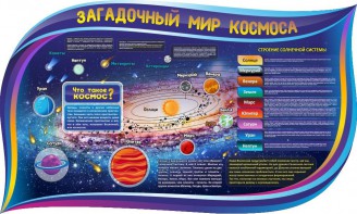 Стенд "Загадочный мир космоса" - fgospostavki.ru - Муравленко
