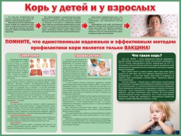 Стенд "Корь у детей и взрослых" - fgospostavki.ru - Муравленко