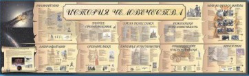 Настенное полотно "История человечества" (5000 х 1500 мм) - fgospostavki.ru - Муравленко