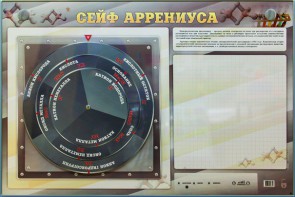 Интерактивный маркерный стенд "Сейф Аррениуса" - fgospostavki.ru - Муравленко