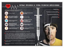 Стенд "Признаки и этапы развития наркомании" - fgospostavki.ru - Муравленко