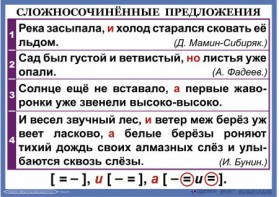 Комплект таблиц. Орфография и пунктуация 6-7 класс - fgospostavki.ru - Муравленко
