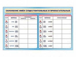Фрагмент (демонстрационный) маркерный (двухсторонний) "Склонение имен существительных и прилагательных" - fgospostavki.ru - Муравленко