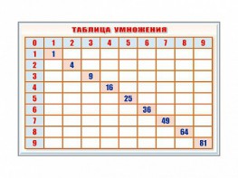 Фрагмент (демонстрационный) маркерный "Таблица умножения" - fgospostavki.ru - Муравленко