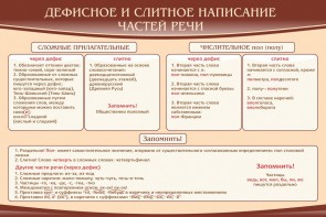 Стенд "Дефисное и слитное написание частей речи" - fgospostavki.ru - Муравленко