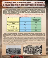 Стенд "1942 год. Начало перелома в ходе Великой Отечественной" - fgospostavki.ru - Муравленко