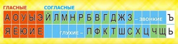Стенд "Лента букв" - fgospostavki.ru - Муравленко