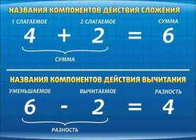Стенд "Компоненты сложения и вычитания" - fgospostavki.ru - Муравленко