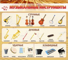 Стенд "Музыкальные инструменты" - fgospostavki.ru - Муравленко