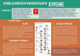 Стенд "Курение" - fgospostavki.ru - Муравленко