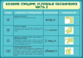 Стенд "Вязание спицами. Условные обозначения. Часть 2" - fgospostavki.ru - Муравленко