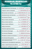 Стенд "Основные физические константы" - fgospostavki.ru - Муравленко