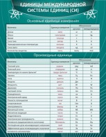 Стенд "Единицы международной системы СИ" - fgospostavki.ru - Муравленко
