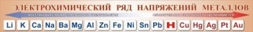 Стенд "Электрохимический ряд напряжений металлов" - fgospostavki.ru - Муравленко