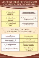 Стенд "Двоеточие и тире в предложении" - fgospostavki.ru - Муравленко