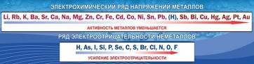 Стенд "Электрохимический ряд напряжений" - fgospostavki.ru - Муравленко