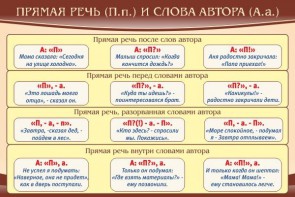 Стенд "Прямая речь и слова автора" - fgospostavki.ru - Муравленко