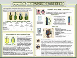 Стенд "Ручные осколочные гранаты" - fgospostavki.ru - Муравленко