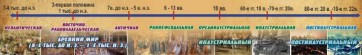 Стенд "Линия времени" - fgospostavki.ru - Муравленко