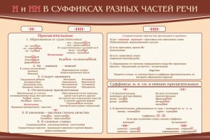 Стенд ""н" и "нн" в суффиксах разных частей речи" - fgospostavki.ru - Муравленко